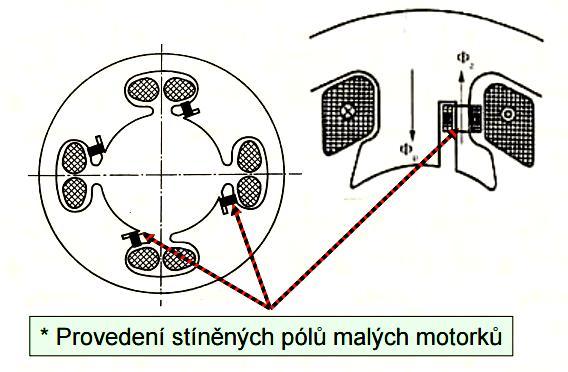 Kromě mechanického rozběhu lze rozběh provézt následovně: 11 Vyrábějí se dva typy těchto motorů. Se stíněnými póly (závit nakrátko) S pomocnou fází Jsou to motory malých výkonů.