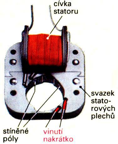 1.2 Asynchronní motor s pomocnou fází Pro vznik točivého pole je zde potřeba fázového posunutí mezi proudem pomocného a hlavního vinutí.