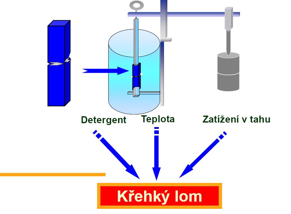 ZÁKLADNÍ POSOUZENÍ - FNCT TEST zkušební teplota 80 C zůstává rozhodujícím test při