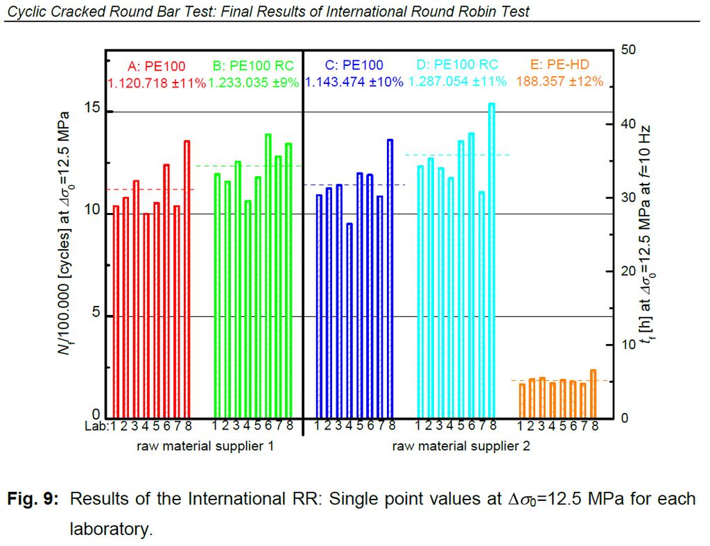Výsledky ISO kruhový test CRB FRANK, Andreas a PINTER Gerald, 2014
