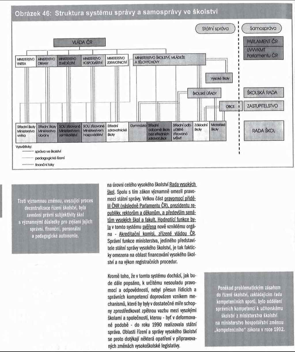 Tabulka 1: Počet škol, tříd, studentů středních škol v roce 2005/2006.