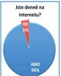13 téma večerníku PROSTĚJOV & Internet Říká se, že Facebook je jako lednička. Člověk na něj chodí každých deset minut, ačkoliv ví, že tam stejně nic pořádného není.