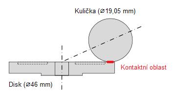 MATERIÁL A METODY 4.2 Materiál 4.2.1 Kontaktní tělesa 4.2 4.2.1 Simulátor MTM je využíván pro měření zejména v konfiguraci ball on disk, přičemž kontaktní tělesa jsou ocelová kulička a disk (obr.