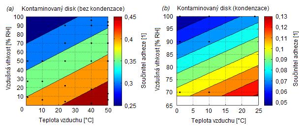 Byla použita data pro stav, kdy nedocházelo (obr. 5-25a) a docházelo (obr. 5-25b) ke kondenzaci. Konturový graf byl vytvořen i v tomto případě pro oba stavy (obr. 5-26).