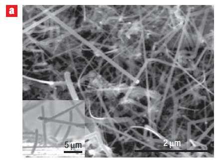 Využitím křemíku by se mělo dosáhnout desetinásobku kapacity klasických lithium - iontových baterií. Zásluhu na tom má mít náhrada současné době převážně používaných uhlíkových anod křemíkem.