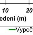 Nejvyšší hodnoty modifikované proudové hustoty byly prokázány u následujícího uspořádání: L3 L2 L1 L3 L2 L1 Uvažování jiného uspořádání fázových vodičů by pro provozovatele vedení