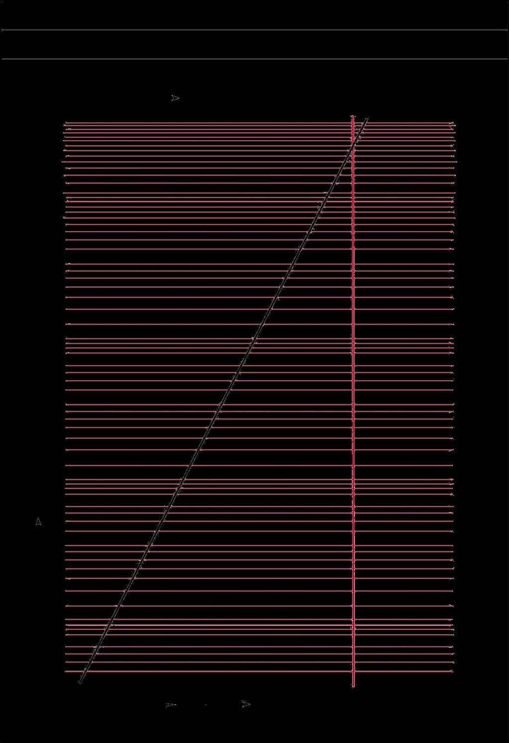 HERZ-Diagram 1 066 01 1 066 11 1 066 1 1