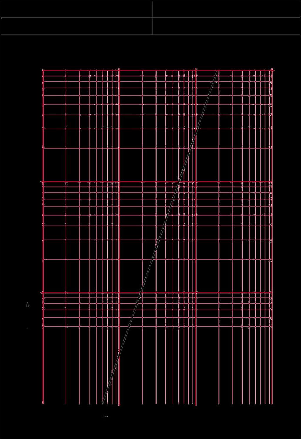 HERZ-Diagram HERZ-RL-1 Art. Nr.