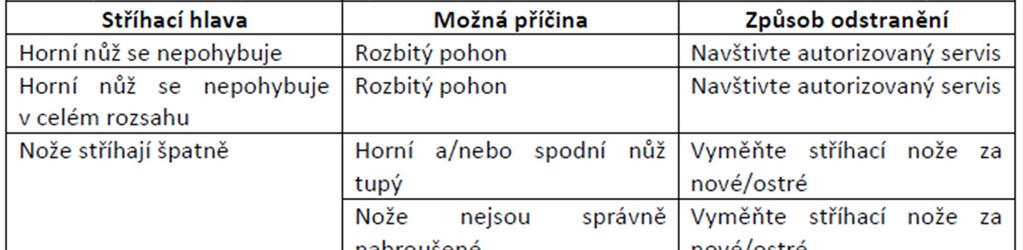 Kovové části se roztřídí podle druhů kovů a nabídnou se k