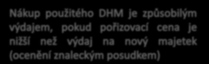 Způsobilé výdaje na hlavní aktivity Pořízení vybavení budov a zázemí pořízení nábytku a vybavení laboratoří, dílen, odborných a specializovaných učeben, a zázemí pro vzdělávací personál ve vazbě na