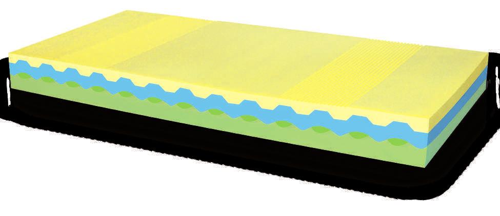 během spánku. Zákaznicky ověřená matrace je považována za symbol kvality a komfortu.