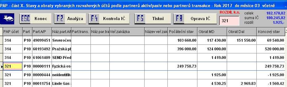 a XII provádí MAUS kontrolu, jestli suma částek vykazovaných u jednotlivých partnerů (IČ) odpovídá celkové částce uvedené v základu PAP I - IX.