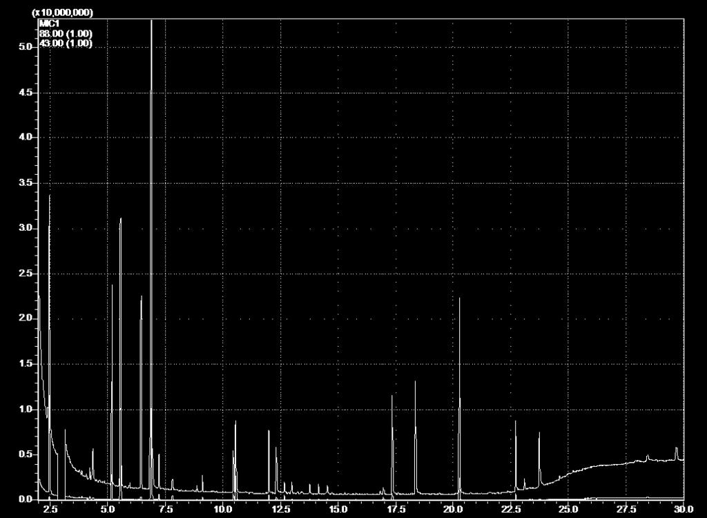 Chromatogram 3 - Rulandské bílé
