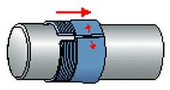 C je SKF LHMF 300. Obr. 2.