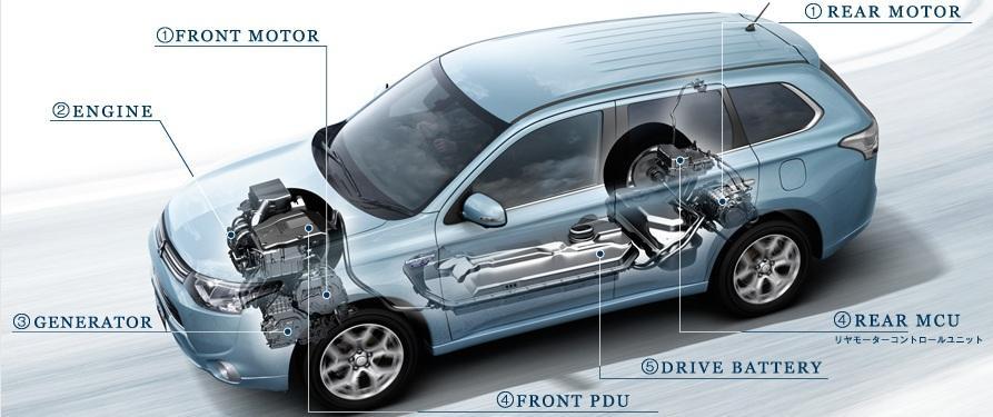 5.4 Hybridní pohon všech kol Další možností pohonu všech kol je řešení hybridní. Hybridní pohon kombinuje zážehový či vznětový motor s elektromotorem.