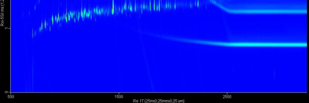 Nová volba těchto parametrů měla za následek to, že chromatogram byl lépe rozprostřen v celém prostoru, což znamená, že došlo k lepší separaci na sekundární koloně.