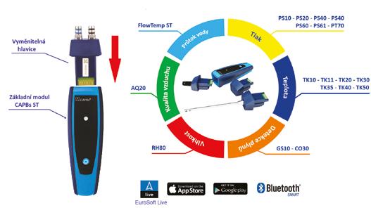 ANALYZÁTORY SALIN A ŘENOSNÉ ŘÍSTROJE Apps & CABs ěřicí moduly s přenosem dat Kompatibilní s: BLUELYZER ST, EUROLYZER STx, ULTILYZER STe, S4600 ST, EuroSoft Live App NOVINKA odulární měřící systém