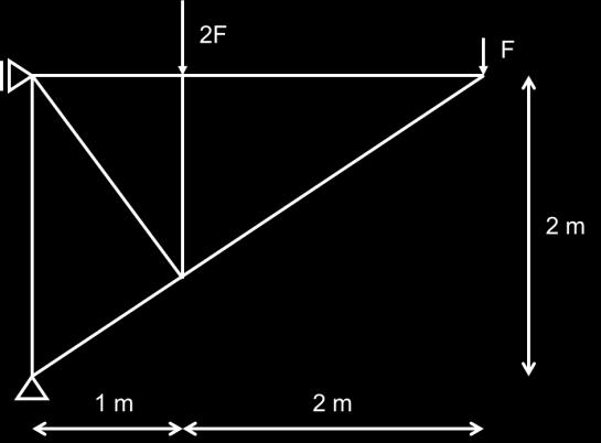 Napětí v bodě stěny má složky σ x =10 MPa, σ z =-20 MPa, τ xz =-5 MPa.