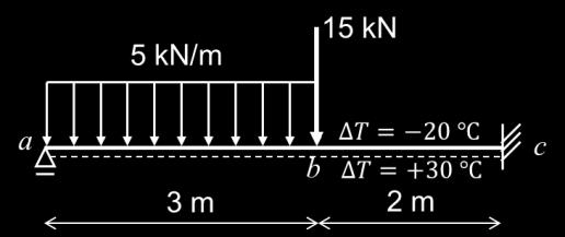 Příklad 4: a) Řešením diferenciální rovnice ohybové čáry (diferenciální rovnice pro průhyb) určete funkce průhybu w(x), pootočení průřezů φ y (x), posouvající síly V z (x) a ohybového momentu M y (x)