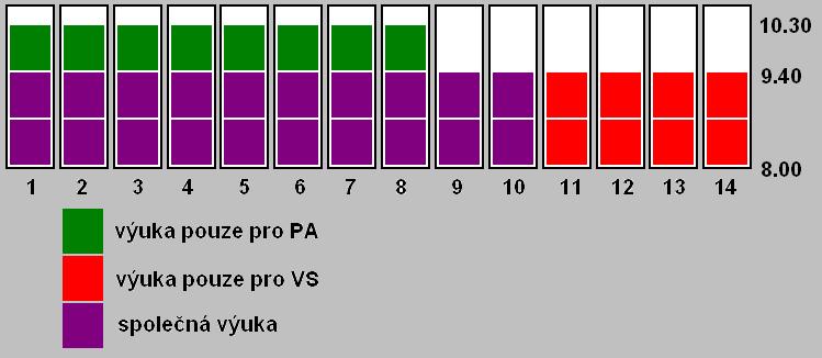 Jak to tedy bude týden výuky V případě