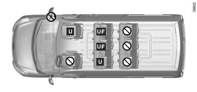 DĚTSKÉ SEDAČKY: upevnění pomocí bezpečnostního pásu (15/18) Osmimístná verze kombi Dětská sedačka připevněná pásem Místo umožňující upevnění pásem u sedačky homologované jako Univerzální ; ² = Místo,