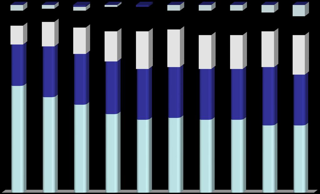 Kreatinin v době RB-relativní čísla 1 9 8 7 6 5 3 2 2 1 3 3 3 4 8 7 9 13 13 1 13 13 1 6 1 1 13 14 16 2 2 18 18 19 21 22 27 27 28