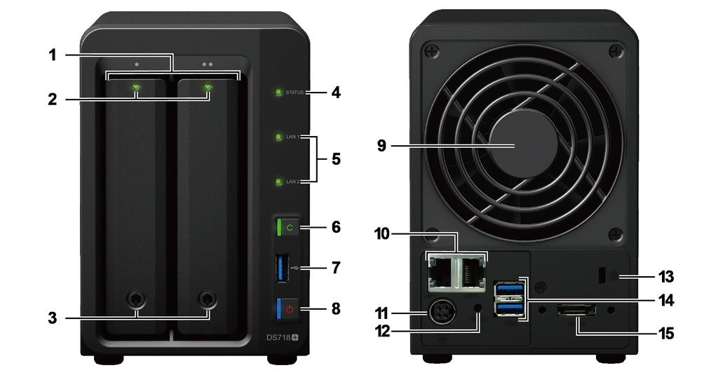 Stručný přehled zařízení Synology DiskStation Číslo Název položky Umístění Popis 1 Přihrádka disku 2 Kontrolka stavu disku Zde se instalují disky (pevné disky nebo disky SSD).