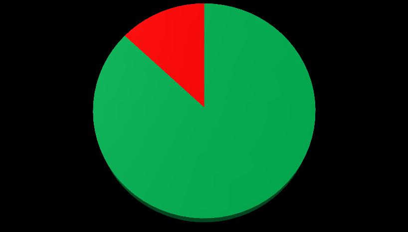 4.1.6 Považujete za přínosné možnost archivovat informace o objektu elektronicky? Otázka byla pokládána z důvodu objasnění, zda respondenti vidí přínos v okamžitém přístupu k informacím.