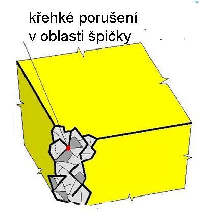 Křehký