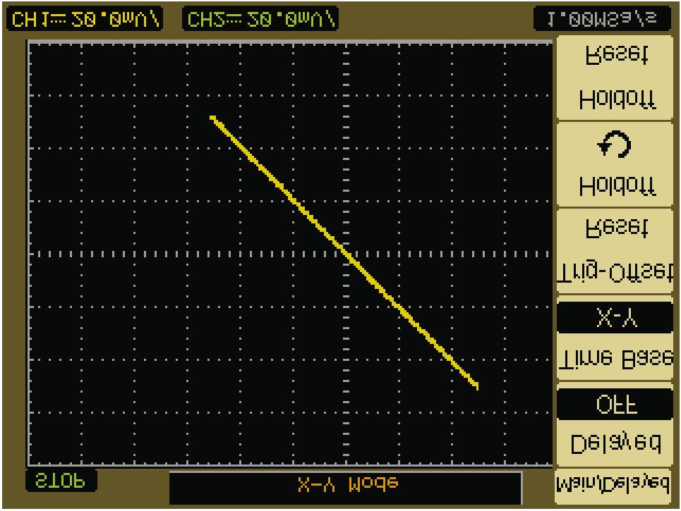 Nabídka horizontálního systému Režim zobrazení X-Y V tomto režimu se porovnávají úrovně napětí dvou průběhů bod po bodu. Je vhodný pro vyhodnocování fázových vztahů mezi dvěma průběhy.