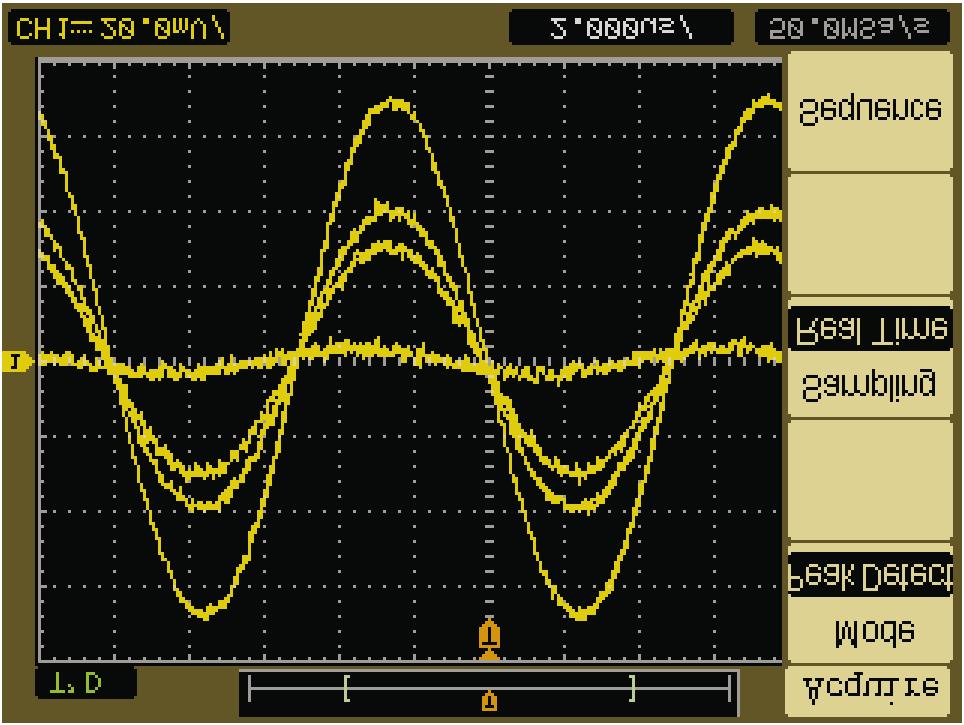 Režim Peak Detect Režim Peak Detect V režimu Peak Detect (detekce špiček) se zachytávají maximální a