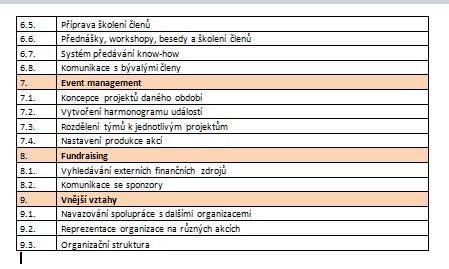 Citovaná literatura: Čermák, M. (25. 10 2012). RACI tabulky a jak na ně. (Miroslav Čermák) Získáno 13. 8 2016, z Vlever and smart: www.