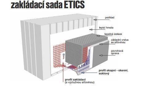 Kontaktní zateplovací systém ETICS: Na celém objektu je navržen kontaktní zateplovací systém ETISC EPS F 70 (G) tl: 140 mm s max. ʎ D= 0,031 W/mK.