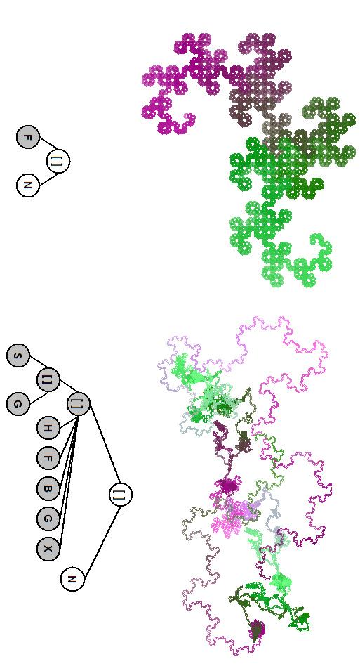 Obrázek 6.2: Mutace axiomu dračí křivky.