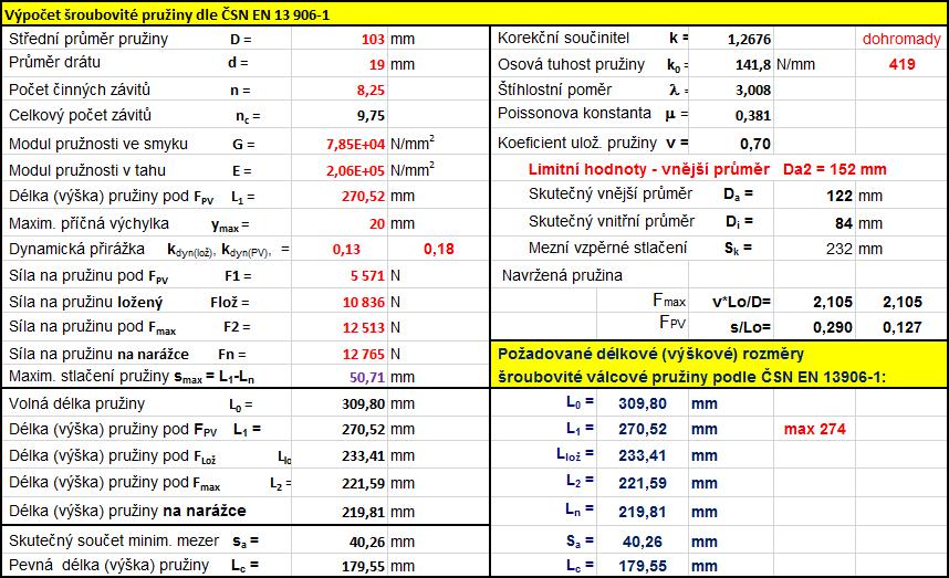 Obr. 32 Vstupní parametry vnitřní pružiny Na následujících obrázcích jsou zobrazeny výsledné grafy.