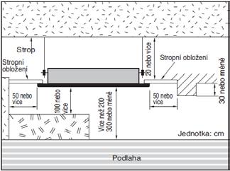 Odstupová vzdálenost ARNU07~12GTUC4 ARNU18~24GTTC4 Odtok kondenzátu Odtokové