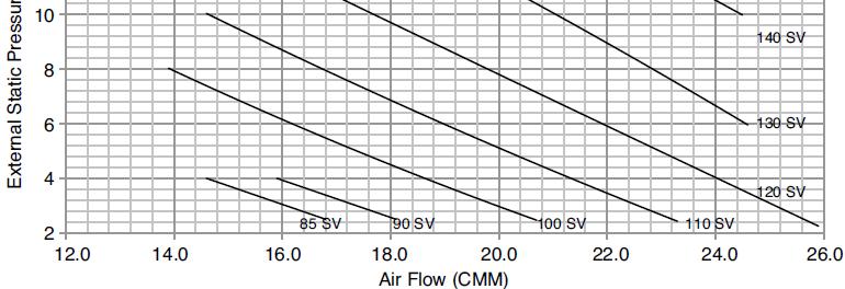 nastavená hodnota na dálkovém ovladači Static Pressure = ext.