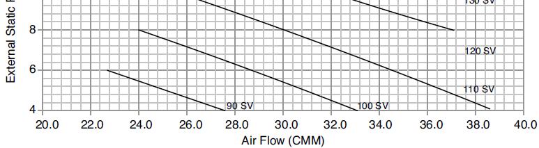 = nastavená hodnota na dálkovém ovladači Static Pressure = ext.