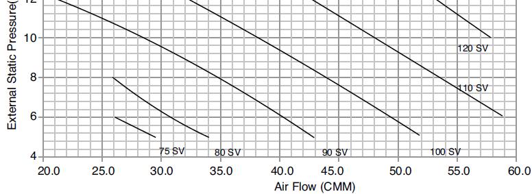 = nastavená hodnota na dálkovém ovladači Static Pressure = ext.