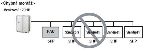 Podmínky instalace Pouze čerstvovzdušná jednotka je připojena ke kondenz.