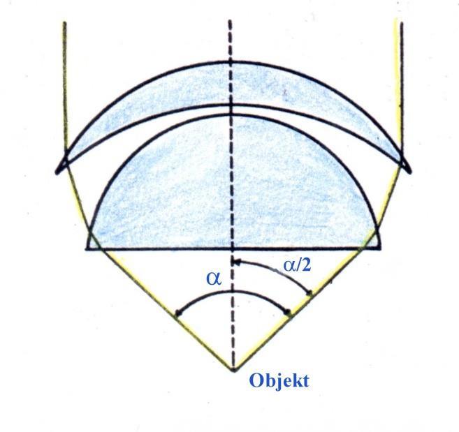 Numerická (číselná) apertura (apertura = lat.