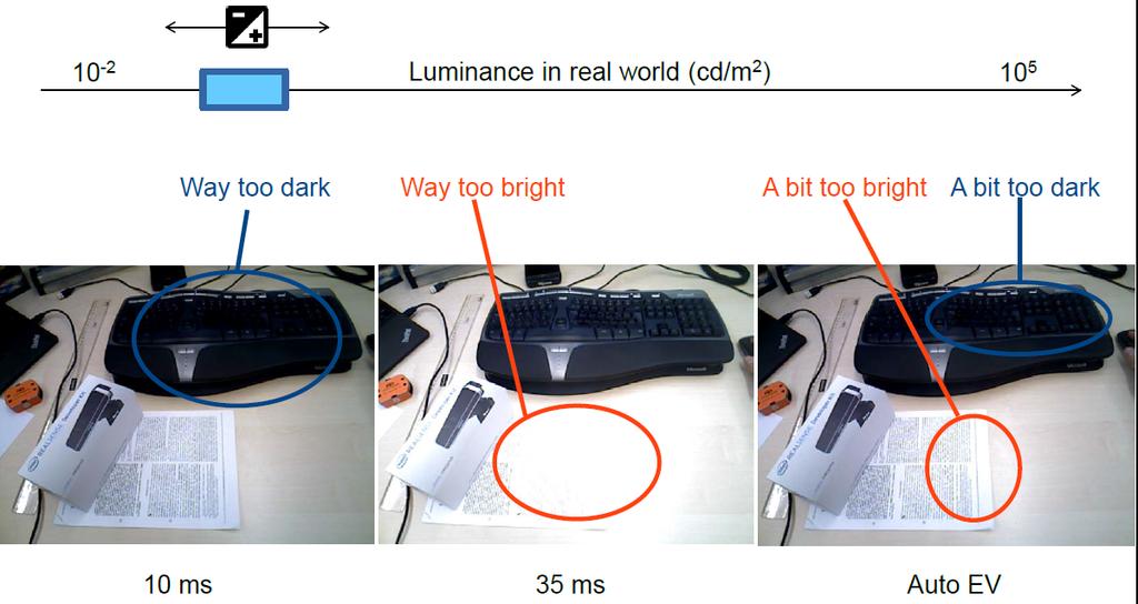 Ukázka nízkého dynamického rozsahu v jasu 38/55 Luminance [cd/m 2 ]: noc osvětlená Měsícem 10 2 ;