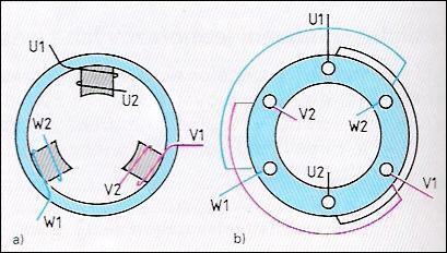 1 ELEKTRICKÉ STROJE - ZÁKLADNÍ POJMY V této kapitole se dozvíte: jak jde vytvořit točivé magnetické pole, co je výkon a točivý moment, jaké hodnoty jsou na identifikačním štítku stroje, směr otáčení,