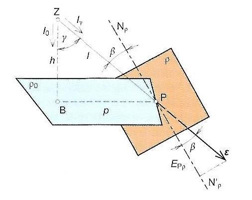 kde I γ je svítivost bodového zdroje Z v úhlu γ od zvoleného směru vztažné svítivosti I 0 z křivky svítivosti v rovině určené body Z, P, B, h je výška svítidla nad rovinou ρ 0 (dle obrázku číslo 14)