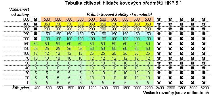 13. Servis Servis provádí výrobce a jím pověřená organizace. 14. Požární bezpečnost, ekologie, recyklace výrobku. Nevystavovat otevřenému ohni, při spalováni vznikají škodlivé látky.