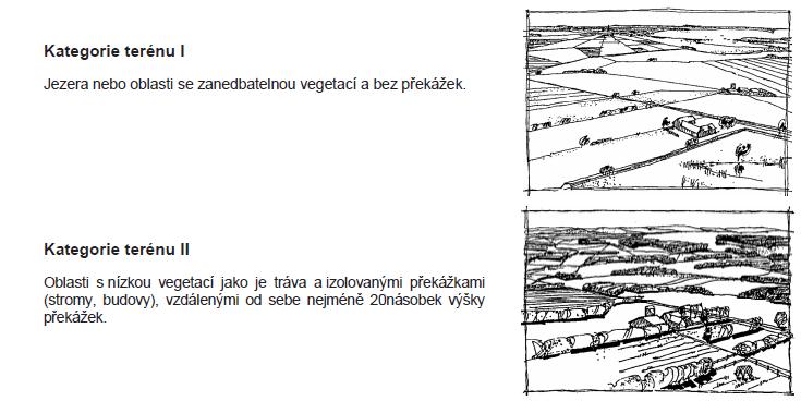 EN 1991-1-4:2007 Obrázek 4: Definice