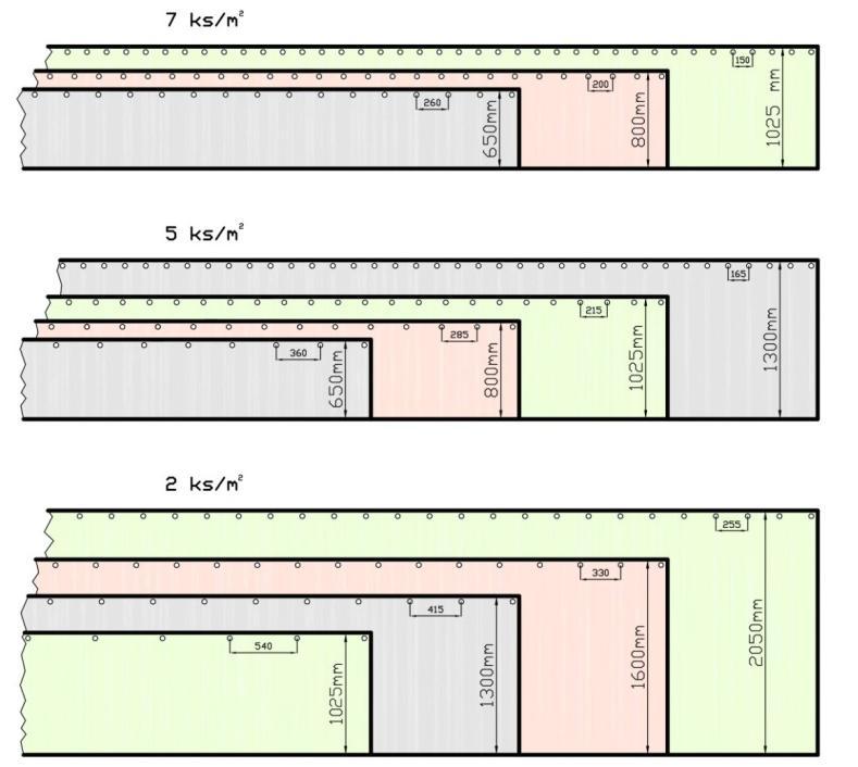 vzdálenost kotev [mm] strana 96 FATRAFOL-S Hydroizolace střech 580 560 540 520 500 480 460 440 420 400 380 360 340 320 300 280 260 240 220 200 180 160 140 pro výpočet bylo uvažováno s přesahem pásů