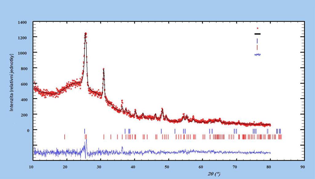 Stejně jako ve vzorku MSG 3v obsahuje vzorek se čtyřmi vrstvami významné množství brookitu a z důvodu obdobných poloh reflexí není z optického porovnání difrakčního záznamu se simulovaným záznamem