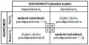 . Základní statistická analýza Po předzpracování dat následuje statistická analýza. Pro vyhodnocení fmri experimentu se používá inferenční statistika neboli statistická indukce.