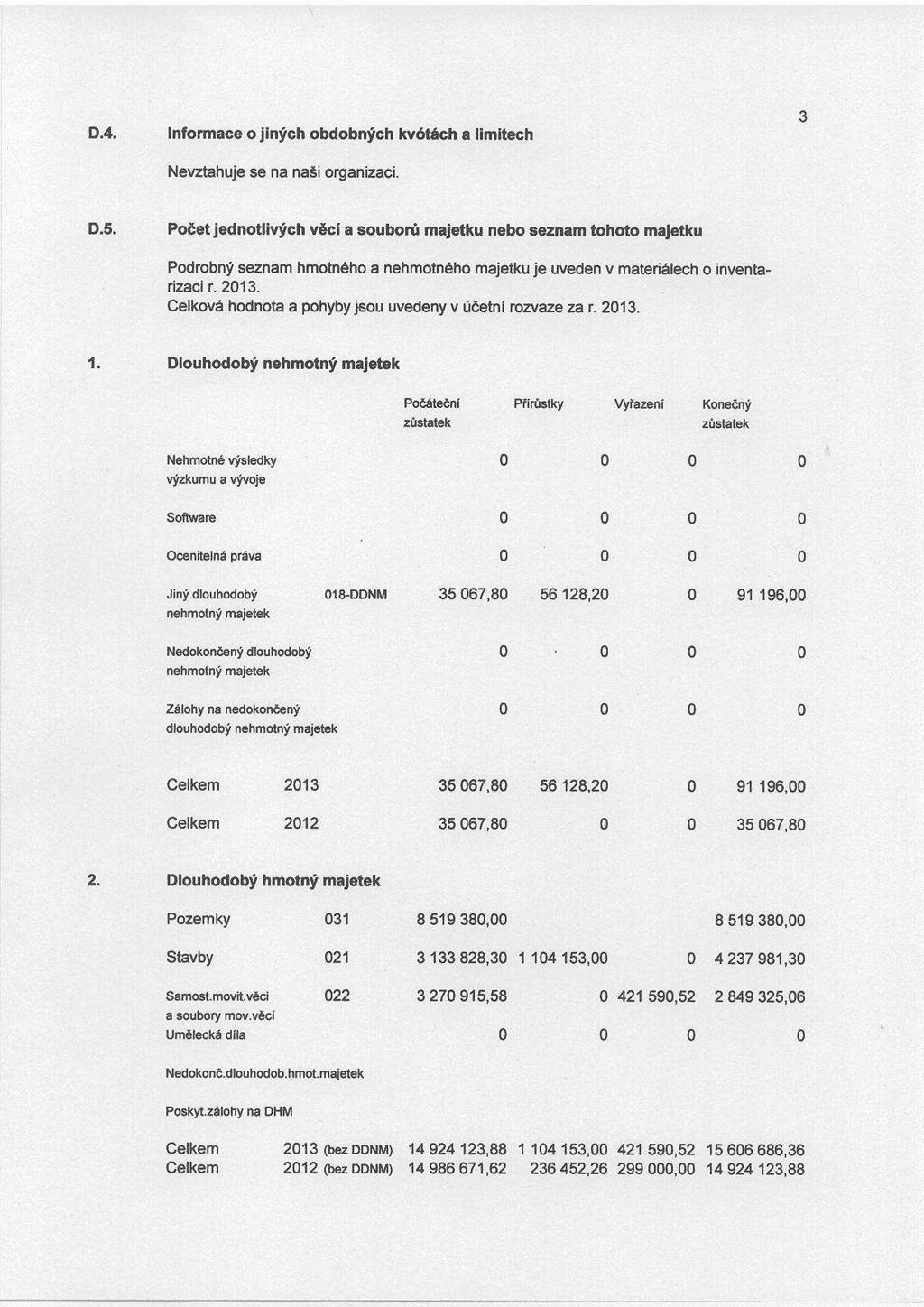 Příloha č.4 usnesení č.508 ze dne 25.06.